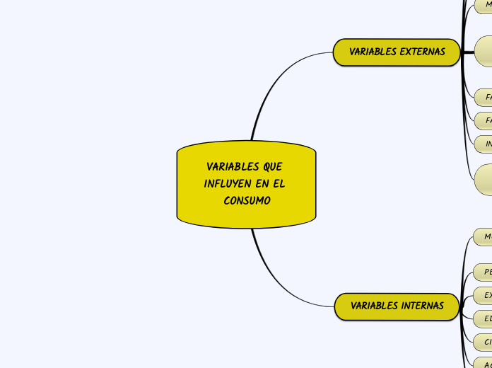 VARIABLES QUE INFLUYEN EN EL CONSUMO