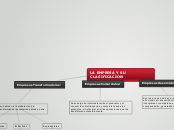 MAPA CONCEPTUAL E.M