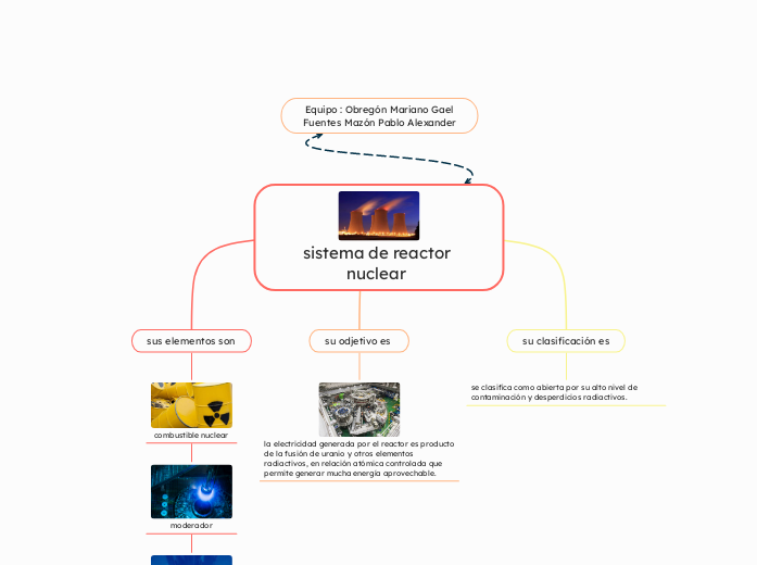 sistema de reactor nuclear 