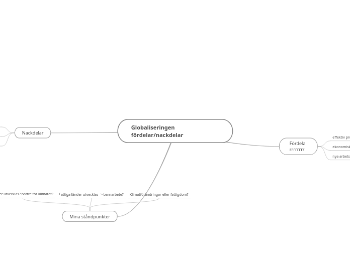Globaliseringen               fördelar/nackdelar