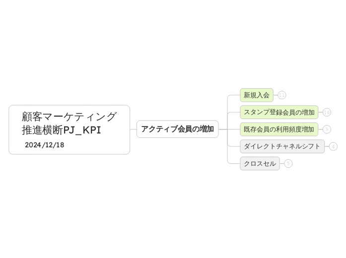 顧客マーケティング
推進横断PJ_KPI
 2024/12/18