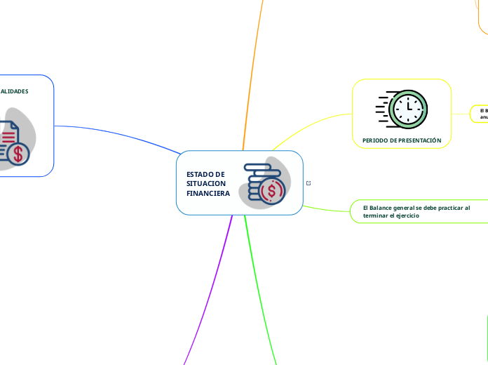 ESTADO DE SITUACION FINANCIERA
