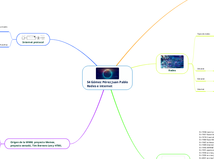 S4 Gómez Pérez Juan Pablo
Redes e internet