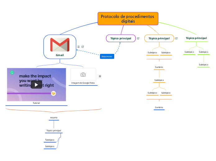 Protocolo de procedimentos digitais