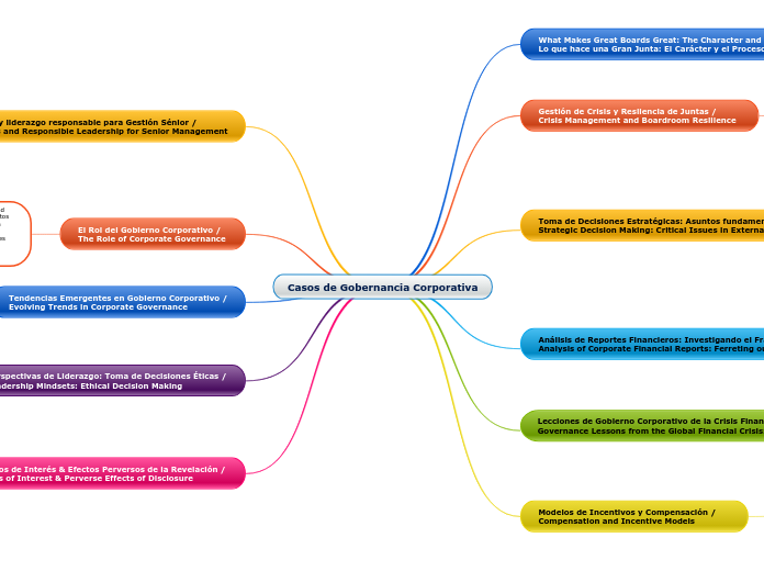 Casos de Gobernancia Corporativa