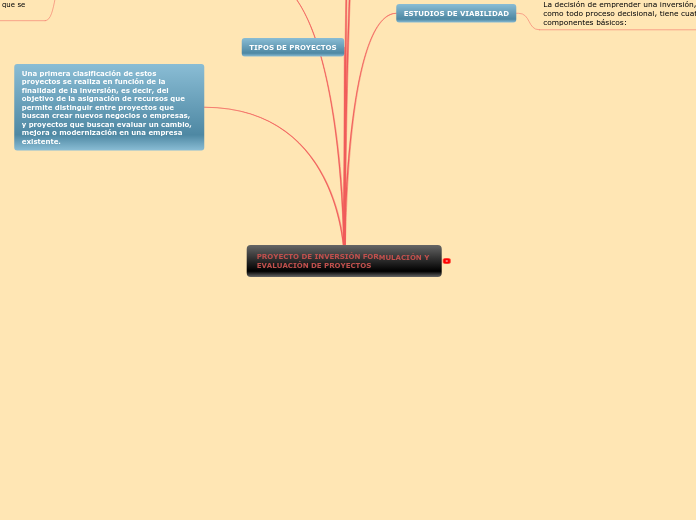 Sample Mind Map