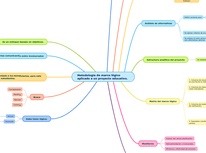 Metodología de marco lógico aplicado a un proyecto educativo.