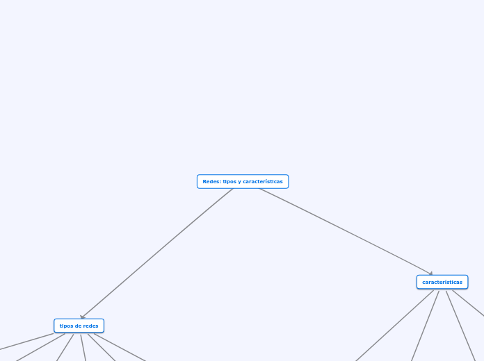 Redes, tipos y caracteristicas