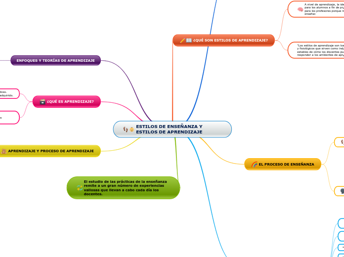 ESTILOS DE ENSEÑANZA Y ESTILOS DE APRENDIZAJE