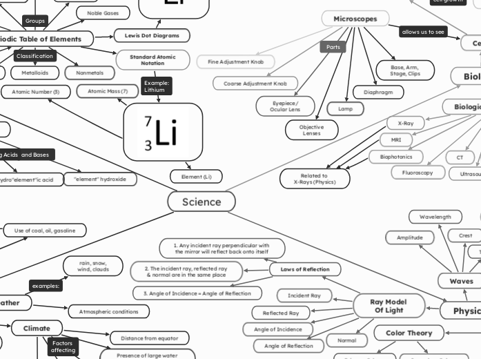 Science Culminating Part 1