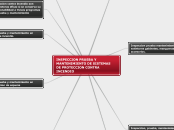 INSPECCION PRUEBA Y MANTENIMIENTO DE SISTEMAS DE PROTECCION CONTRA INCENDIO