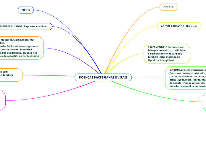 DOENÇAS BACTERIANAS E VIRAIS
