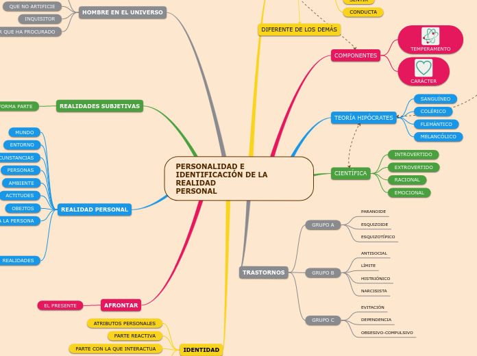 PERSONALIDAD E IDENTIFICACIÓN DE LA REALIDAD                                                        PERSONAL