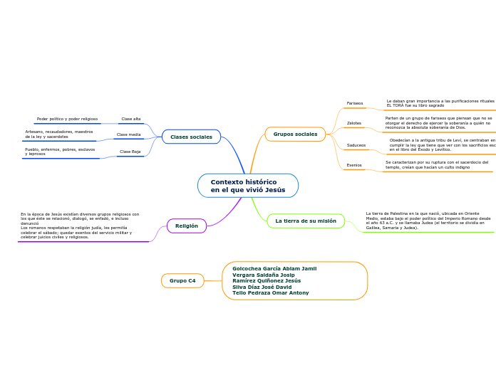 Contexto histórico  
en el que vivió Jesús