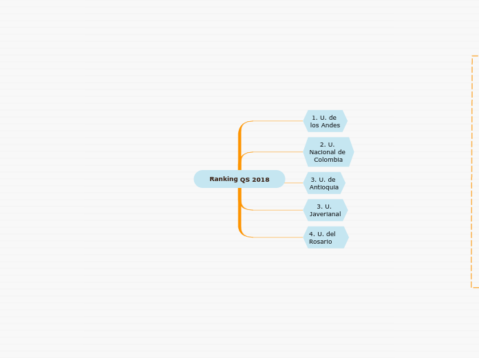 Ranking QS 2018