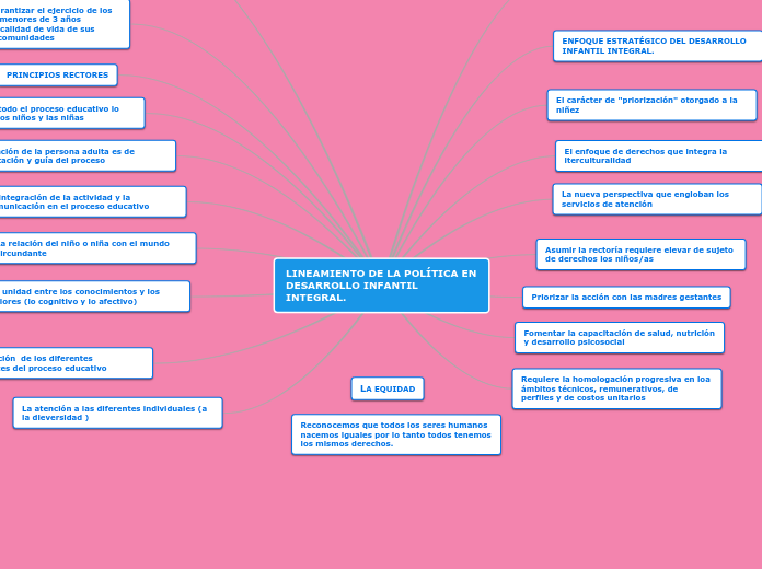 LINEAMIENTO DE LA POLÍTICA EN DESARROLLO INFANTIL INTEGRAL.