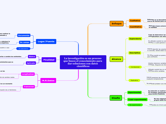 La investigación es un proceso que busca el conocimiento para dar soluciones con datos científicos