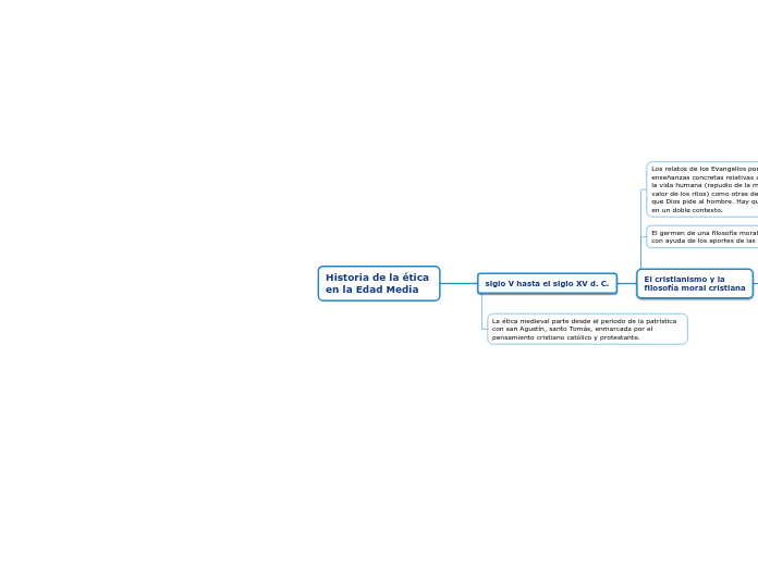 Historia de la ética 
en la Edad Media
