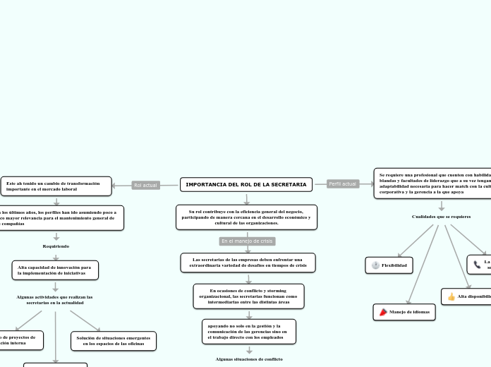 IMPORTANCIA DEL ROL DE LA SECRETARIA