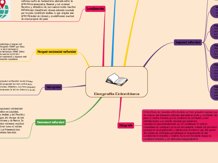 Geografía Colombiana