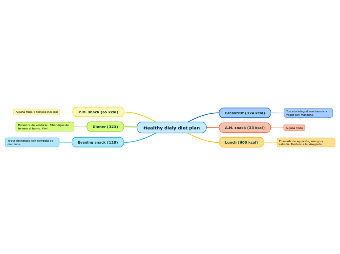 Healthy dialy diet plan