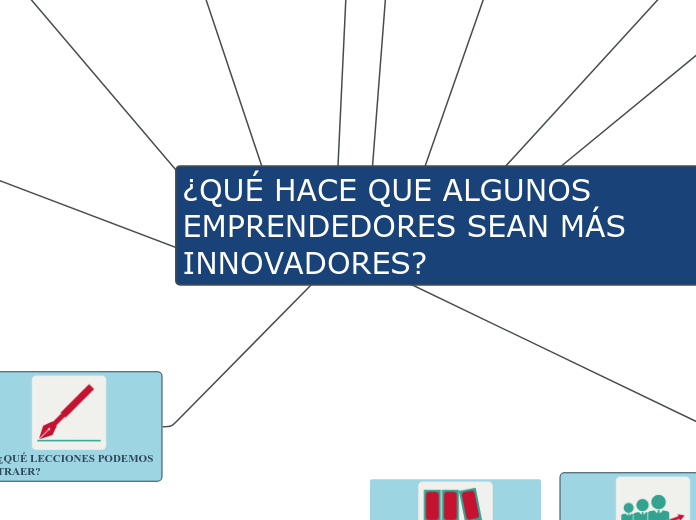 ¿QUÉ HACE QUE ALGUNOS EMPRENDEDORES SEAN MÁS INNOVADORES?