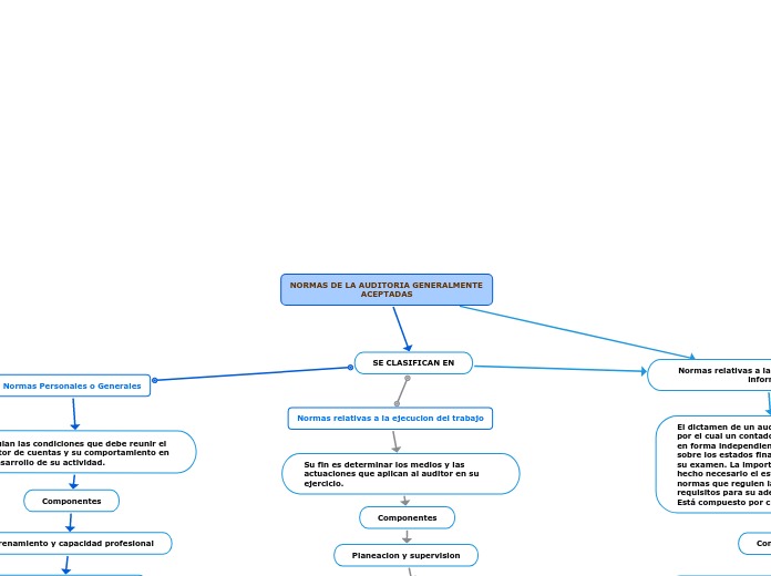 NORMAS DE LA AUDITORIA GENERALMENTE ACEPTADAS