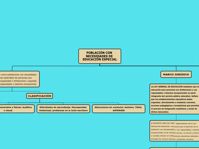 POBLACIÓN CON NECESIDADES DE EDUCACIÓN ESPECIAL