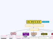 OLMECAS