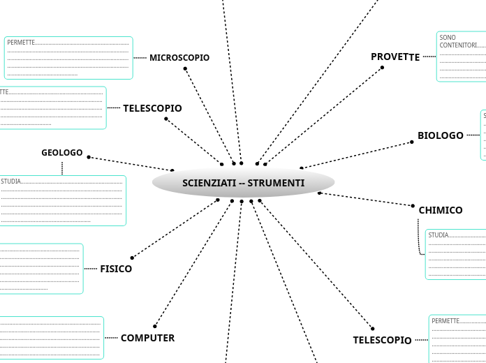 SCIENZIATI -- STRUMENTI