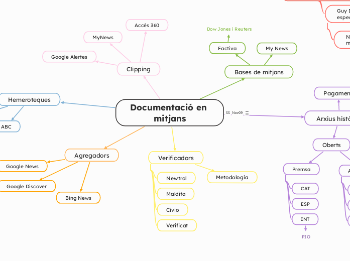 Documentació en mitjans