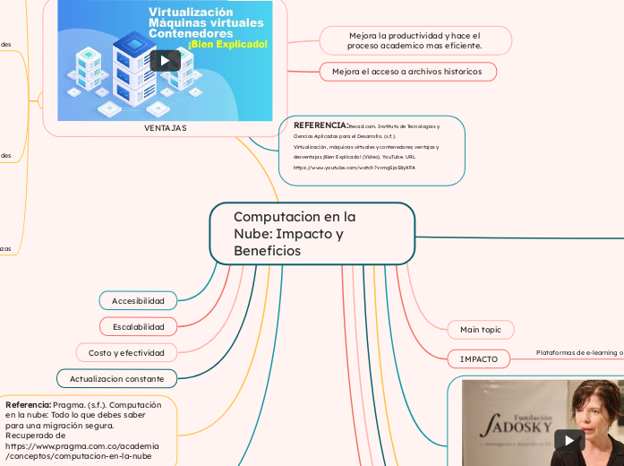 Computacion en la Nube: Impacto y Beneficios 