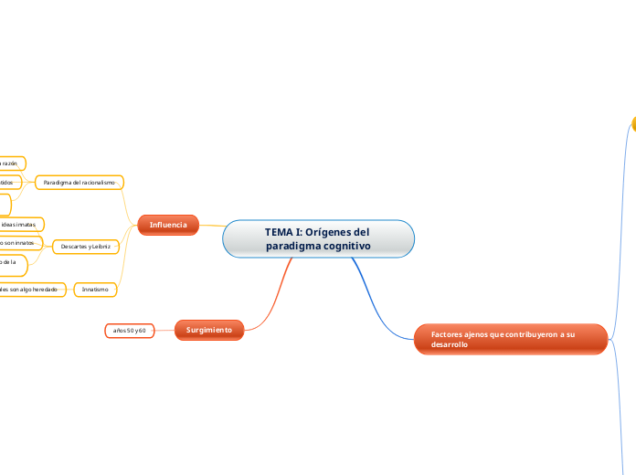 TEMA I: Orígenes del paradigma cognitivo