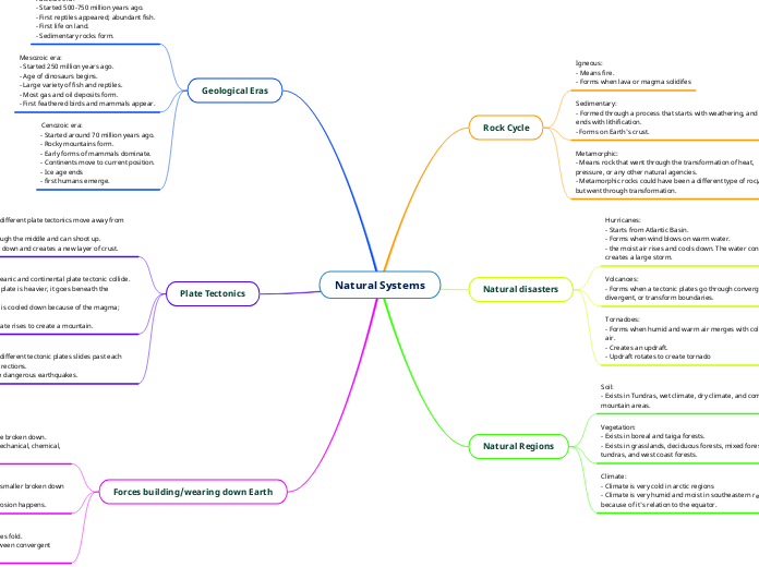 Natural Systems