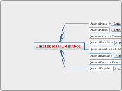 Classificação das Constituicoes