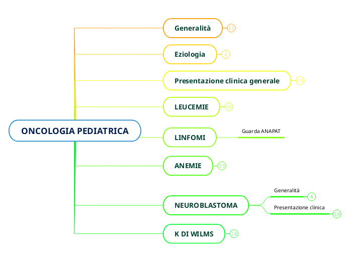 ONCOLOGIA PEDIATRICA-