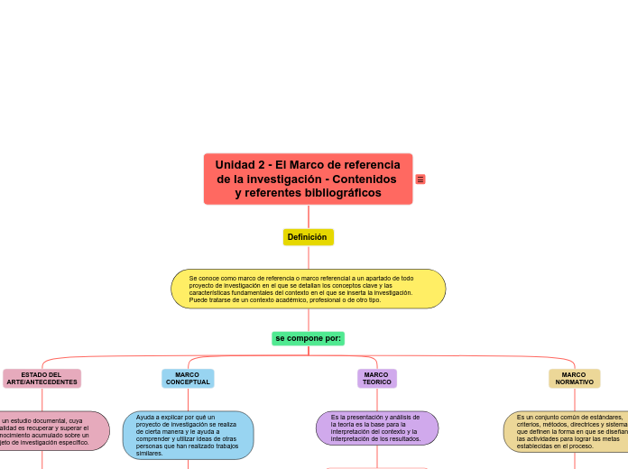 - Introducción a la Unidad 2