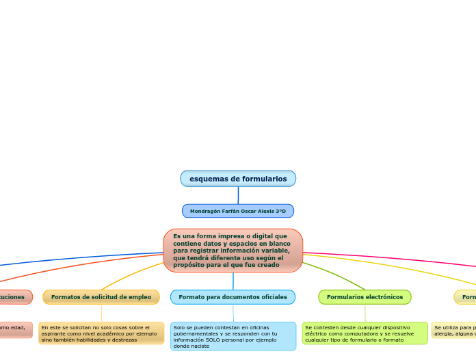 esquemas de formularios