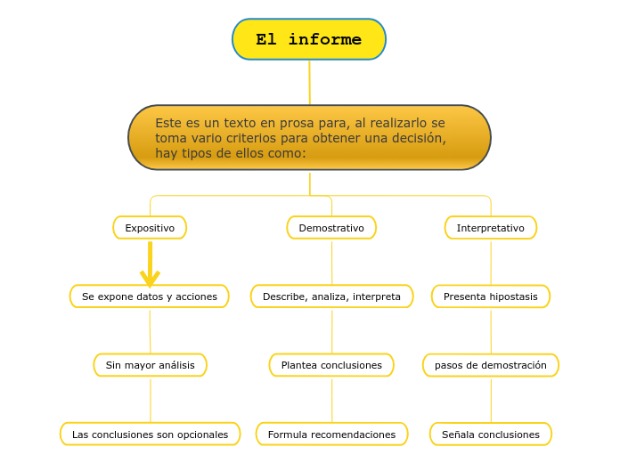 El informe