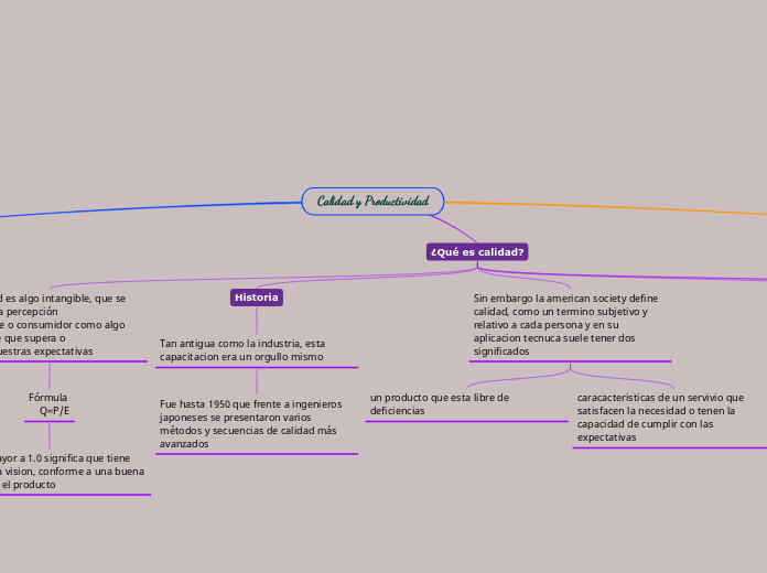 Calidad y Productividad