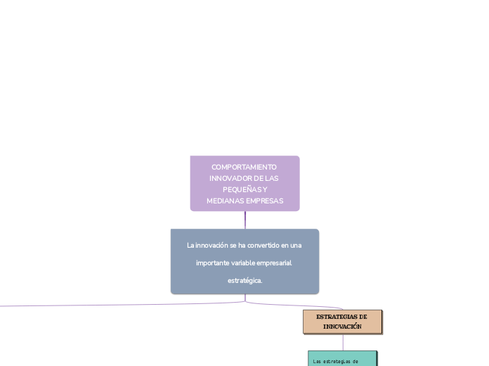COMPORTAMIENTO INNOVADOR DE LAS PEQUEÑAS Y
MEDIANAS EMPRESAS