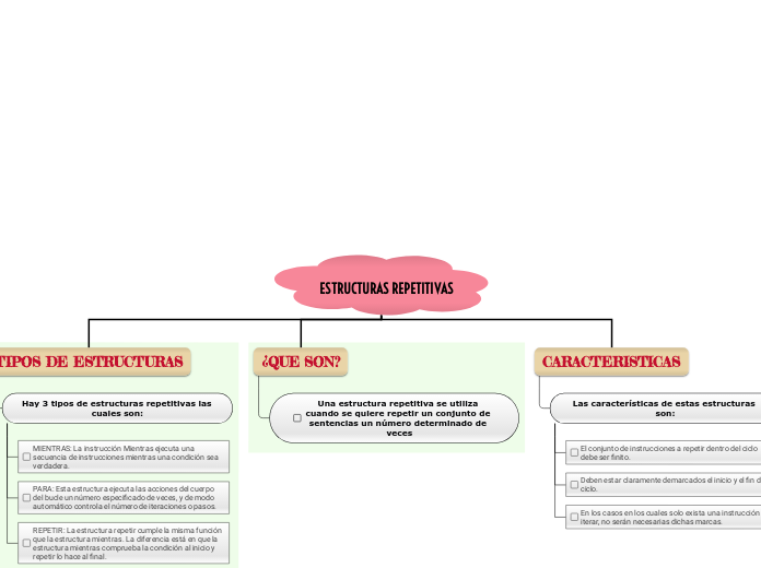 ESTRUCTURAS REPETITIVAS