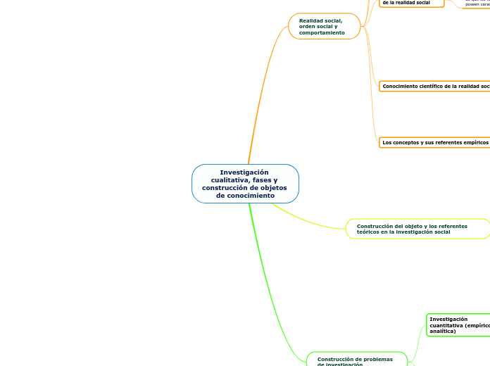 Investigación cualitativa, fases y construcción de objetos de conocimiento