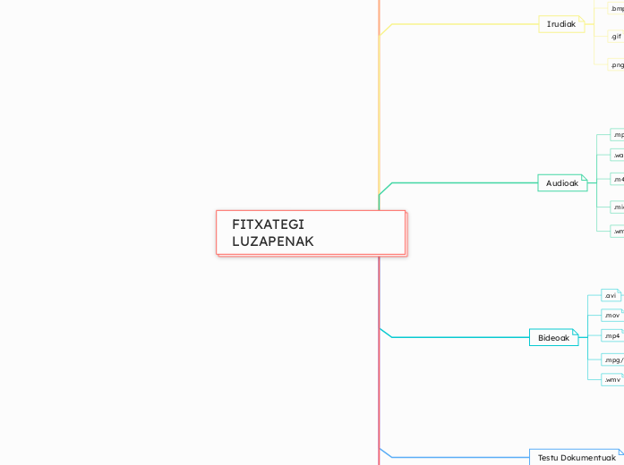 FITXATEGI LUZAPENAK