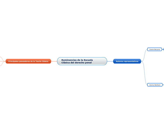 Reminencias de la Escuela      Clásica del derecho penal