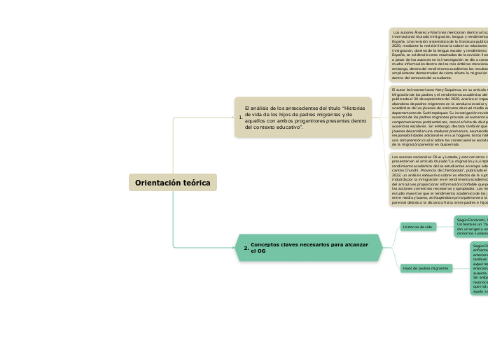 Orientación teórica