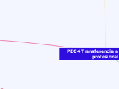 PEC 4 Enseñar y aprender en línea