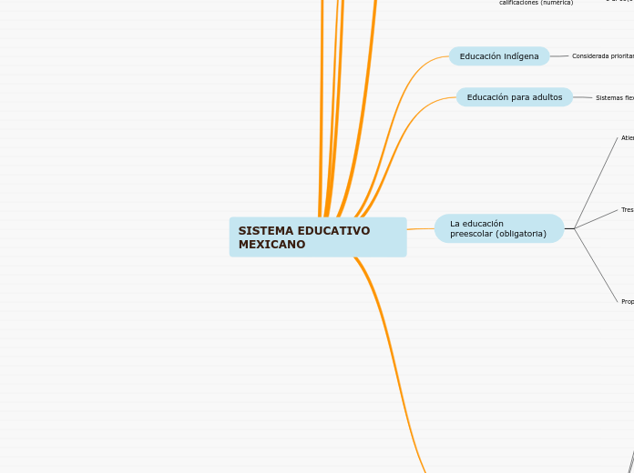 SISTEMA EDUCATIVO MEXICANO