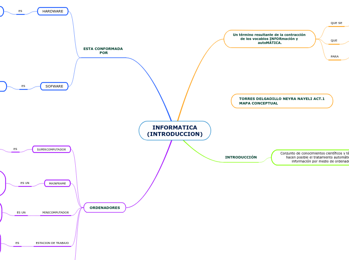 INFORMATICA
(INTRODUCCION)