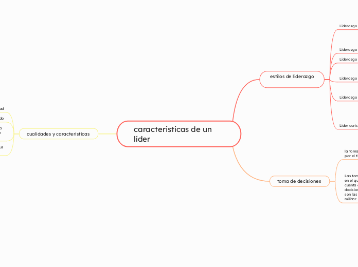 caracteristicas de un líder 